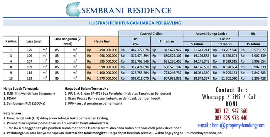 Sembrani Residence Arcamanik Bandung Timur - Property Bandung
